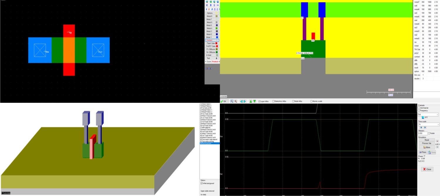 Semiconductor Technology Lab Solutions for Training
